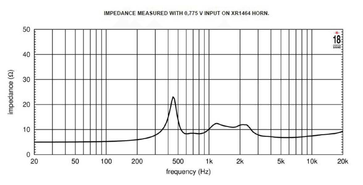 Eighteen Sound ND3BE manufacturer graph 1
