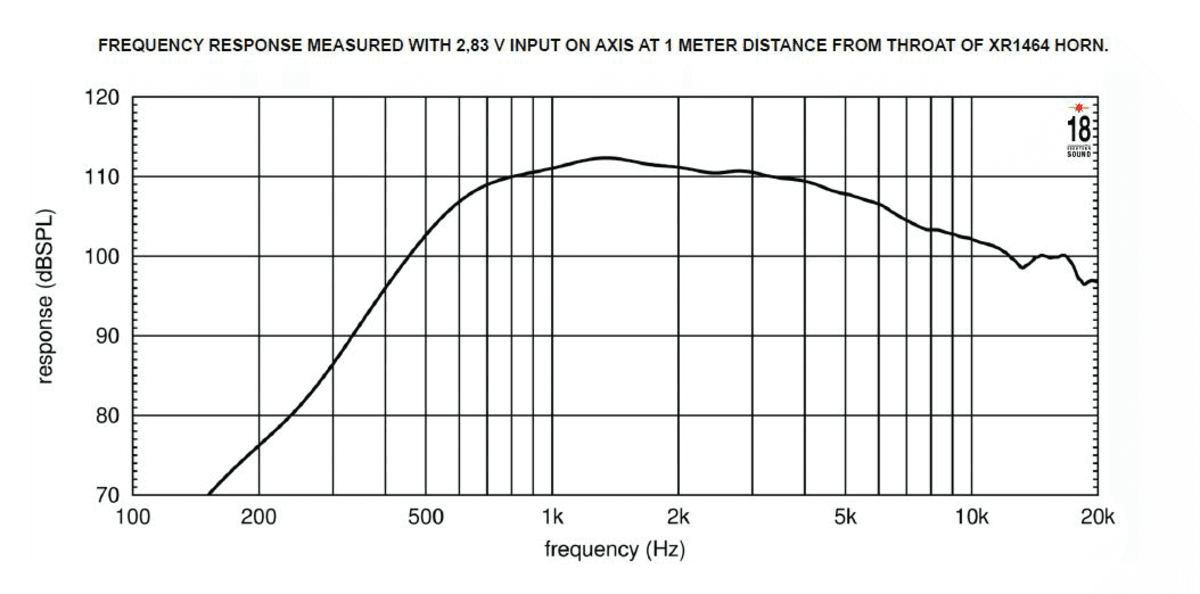 Eighteen Sound ND3N manufacturer graph 2