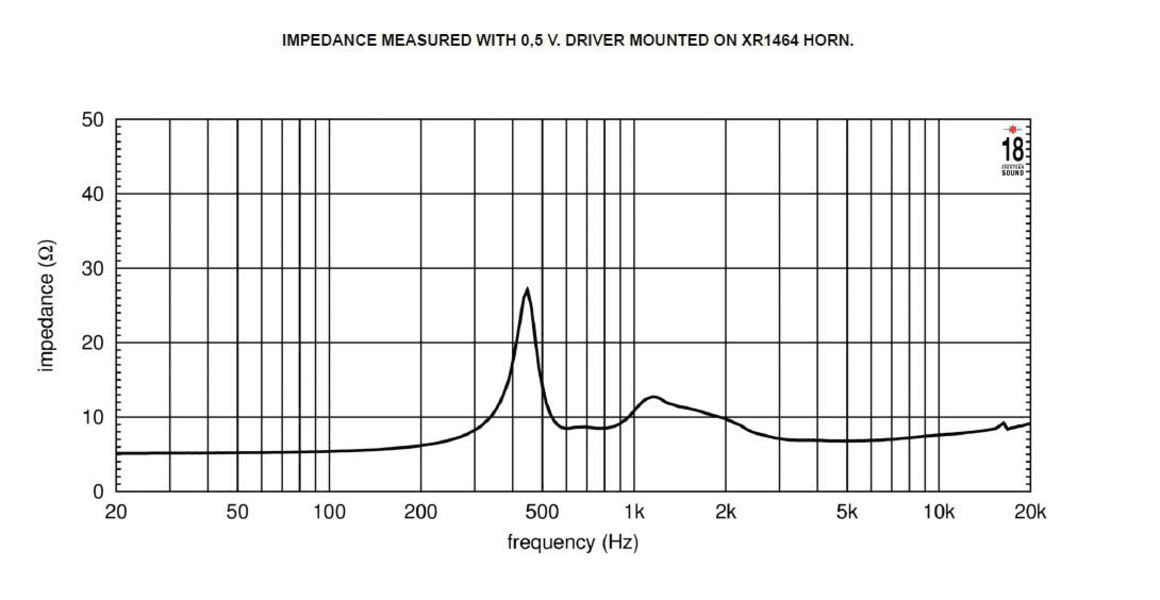 Eighteen Sound ND3N manufacturer graph 1