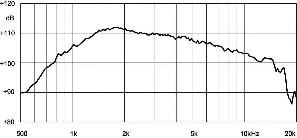 Eighteen Sound ND1050 manufacturer graph 1