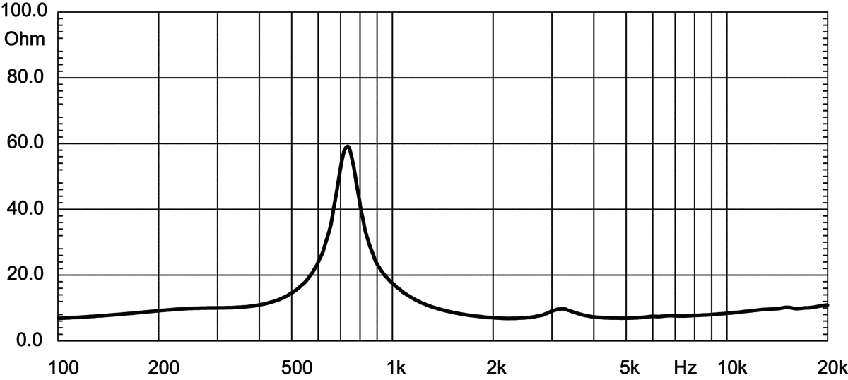 Eighteen Sound ND1050 manufacturer graph 2