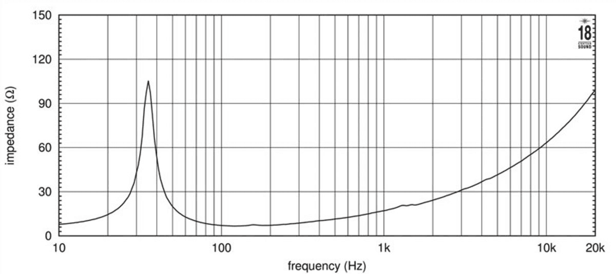Eighteen Sound 18NTLW5000 manufacturer graph 1