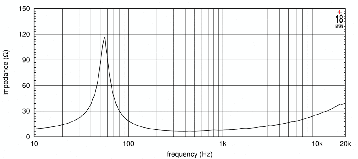 Eighteen Sound 10NMB420 manufacturer graph 1