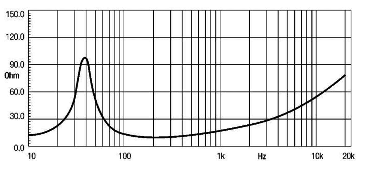 Eighteen Sound 15W700 manufacturer graph 1