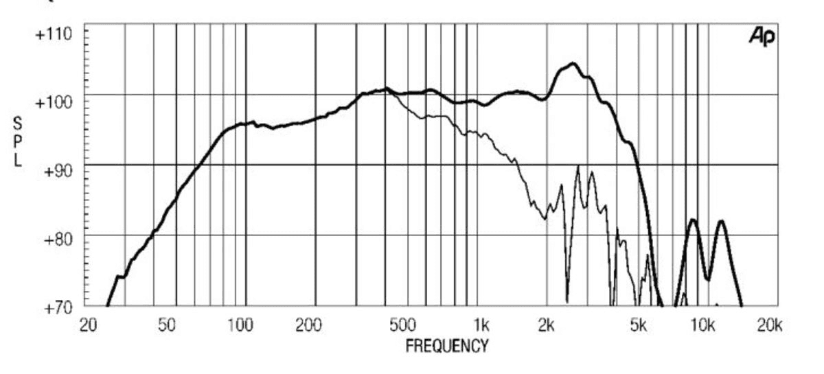 Eighteen Sound 15W700 manufacturer graph 2