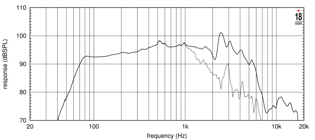 Eighteen Sound 10NW650 manufacturer graph 1