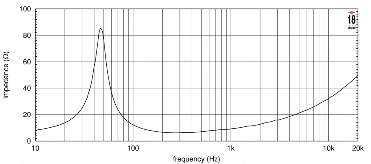 Eighteen Sound 10NW650 manufacturer graph 2