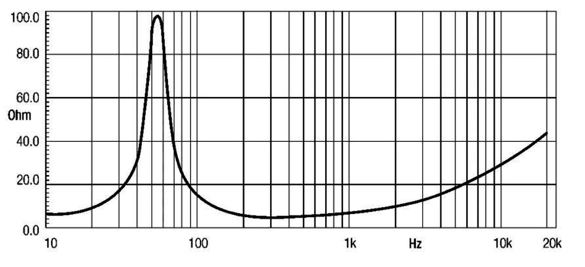 Eighteen Sound 12MB1000 manufacturer graph 1