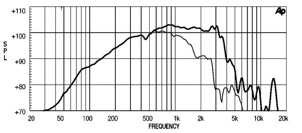 Eighteen Sound 12MB1000 manufacturer graph 2