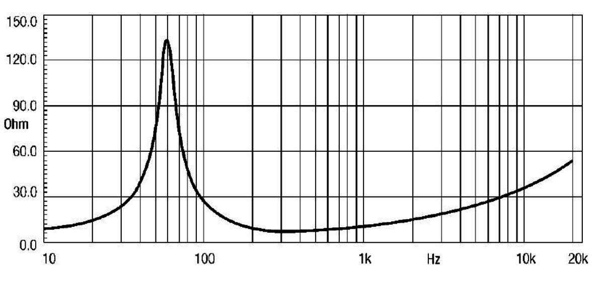 Eighteen Sound 10MB600 manufacturer graph 2
