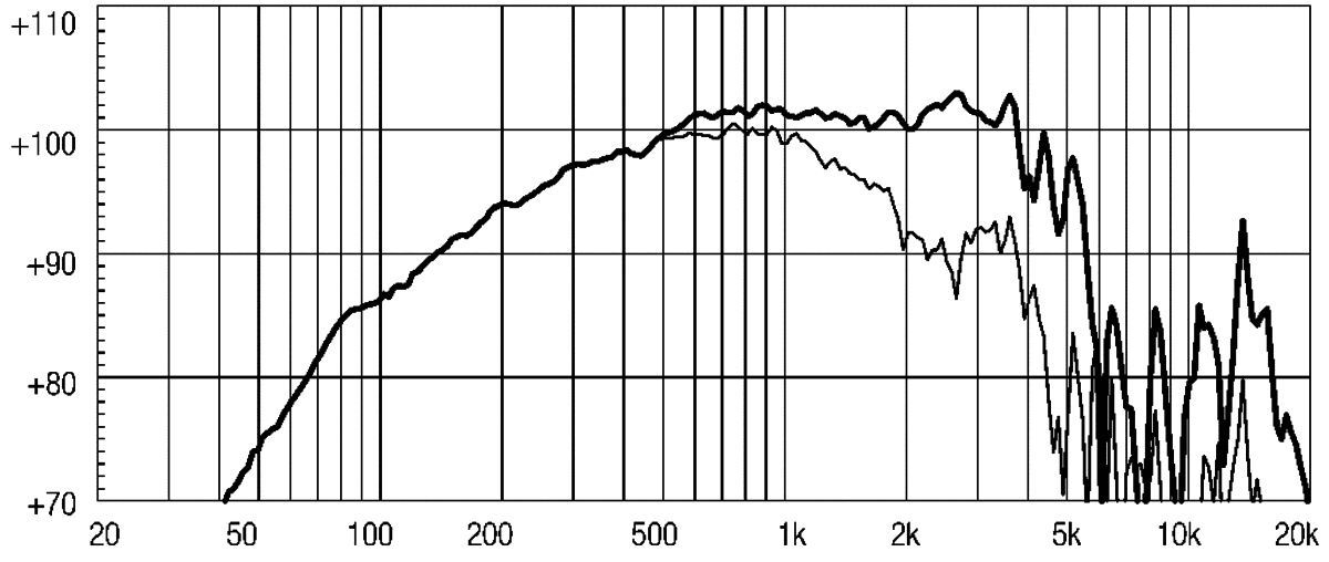 Eighteen Sound 10M600 manufacturer graph 1
