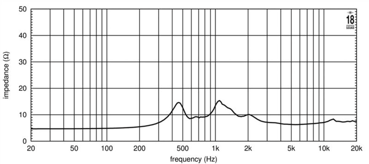 Eighteen Sound HD3000T manufacturer graph 2