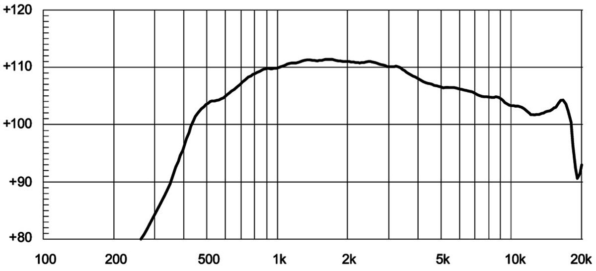 Eighteen Sound ND1424BT manufacturer graph 1