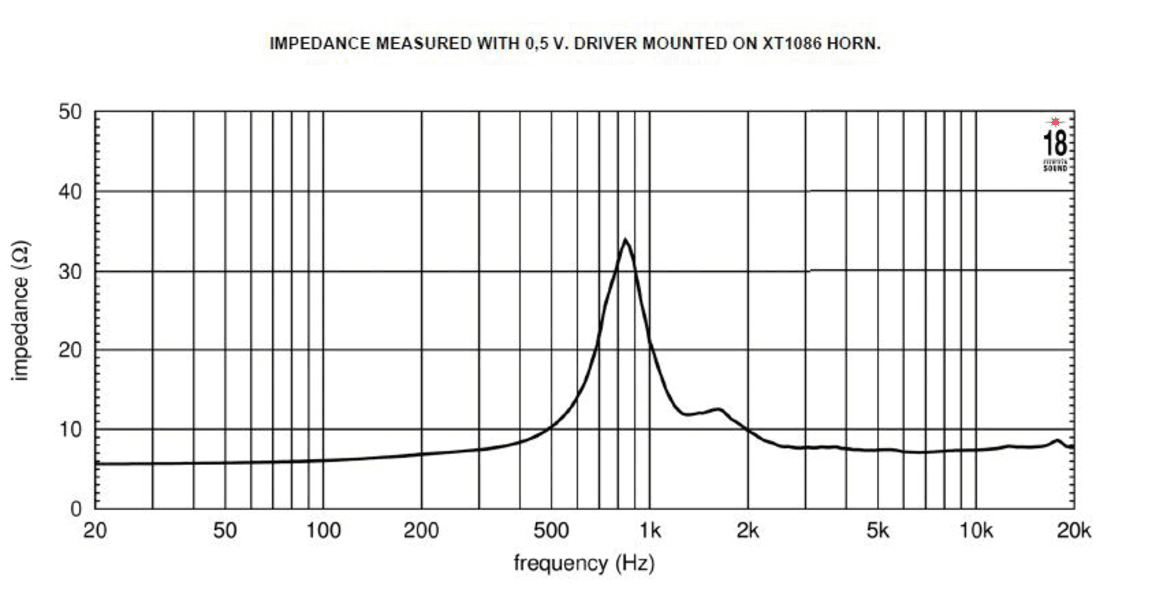 Eighteen Sound ND1TP manufacturer graph 1