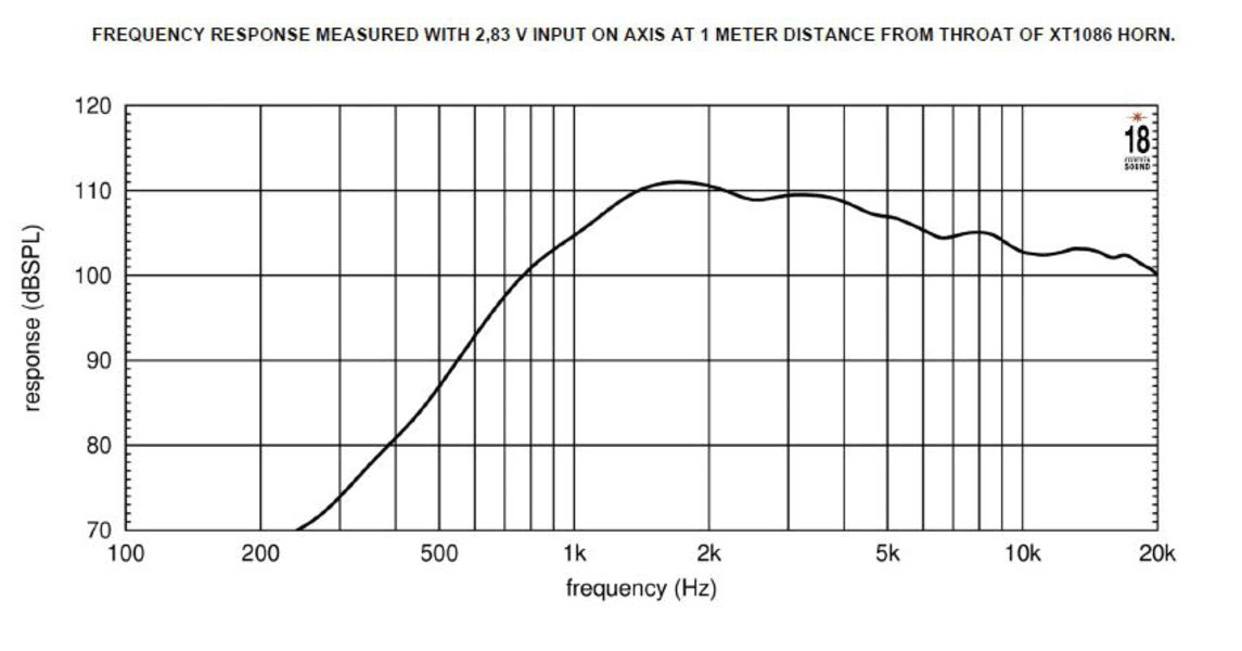 Eighteen Sound ND1TP manufacturer graph 2