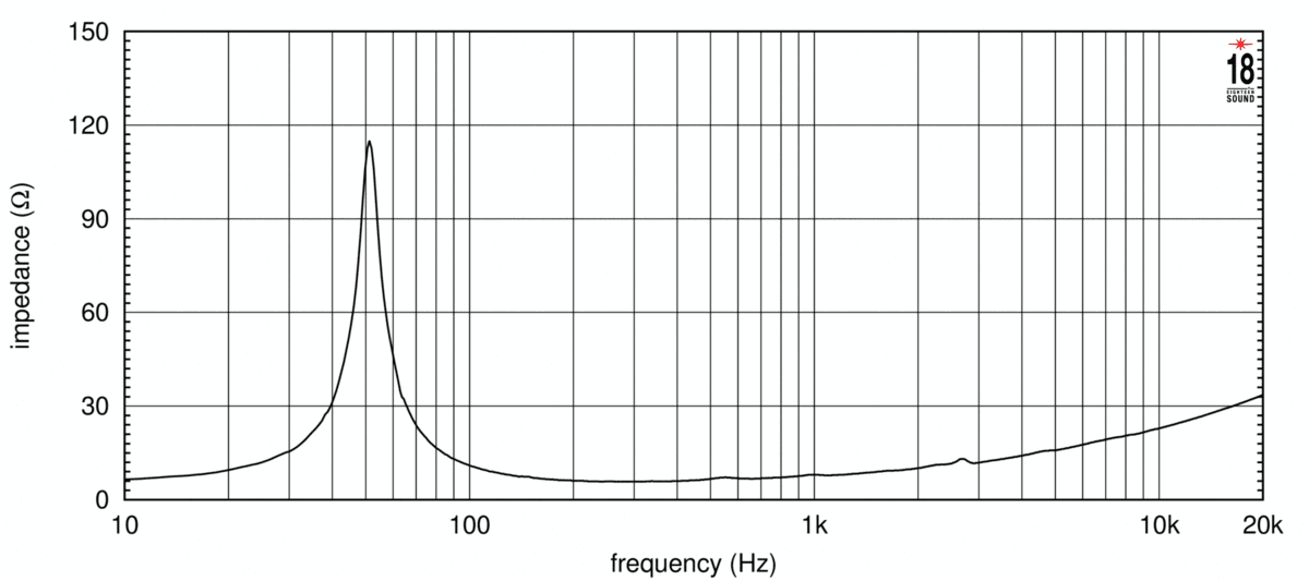 Eighteen Sound 12NTLW3500 manufacturer graph 2