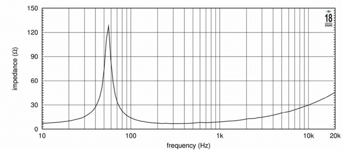 Eighteen Sound 10NW750 manufacturer graph 2