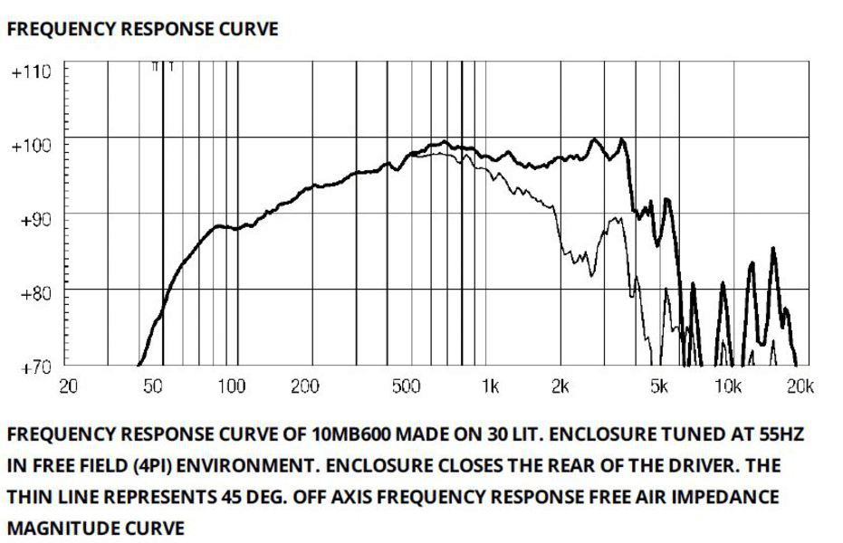 Eighteen Sound 10MB777 manufacturer graph 2