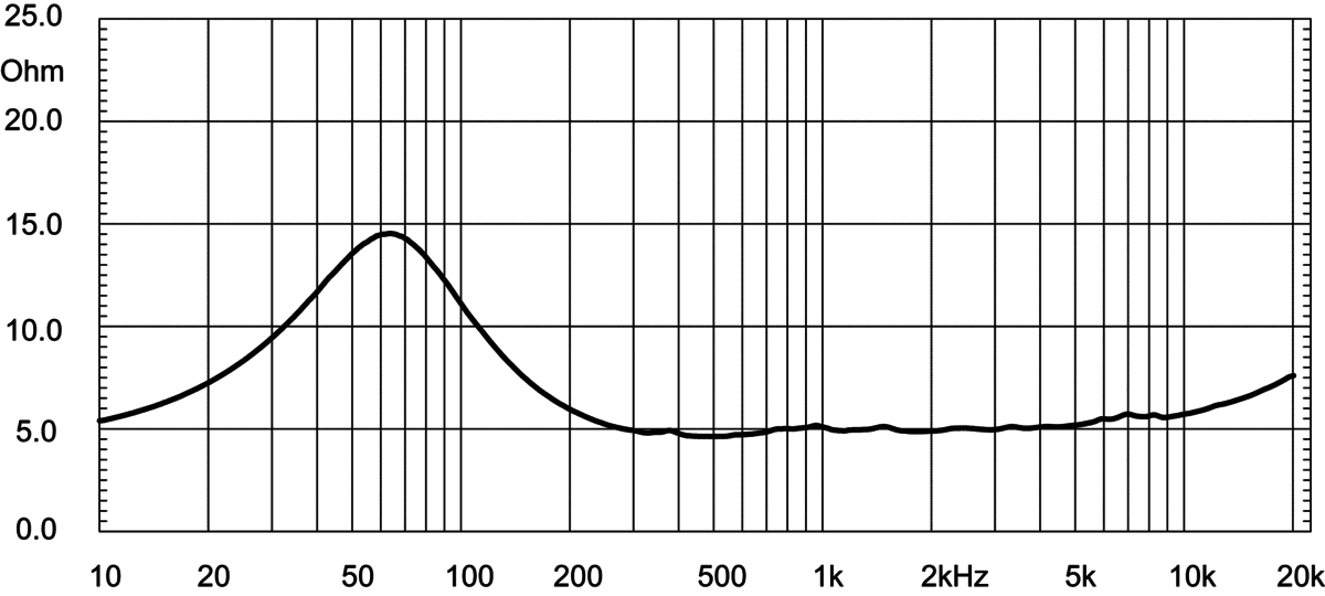 Eighteen Sound 10NMBA520 manufacturer graph 2