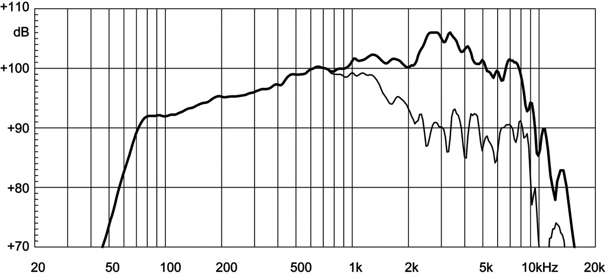 Eighteen Sound 10NMBA520 manufacturer graph 1