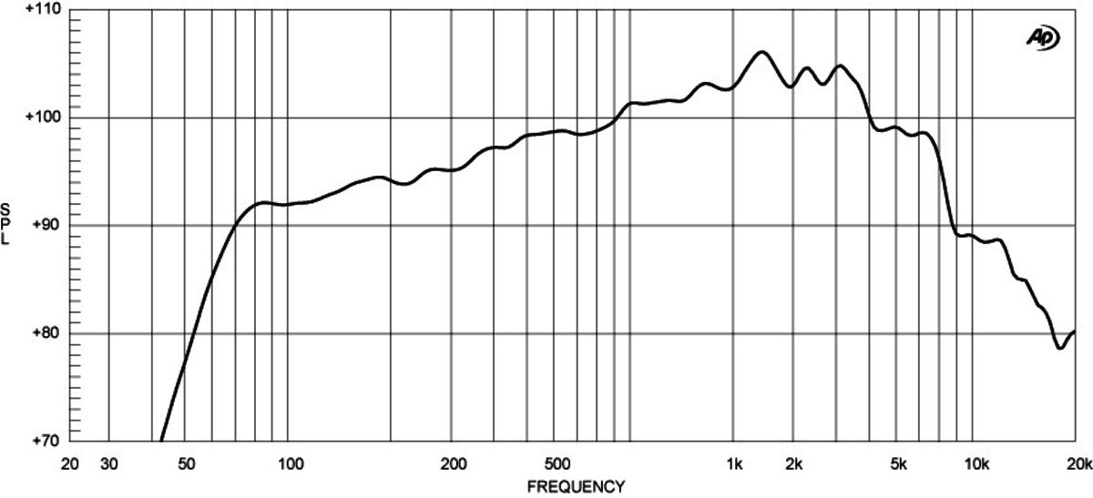 Eighteen Sound 10NMB520 manufacturer graph 1