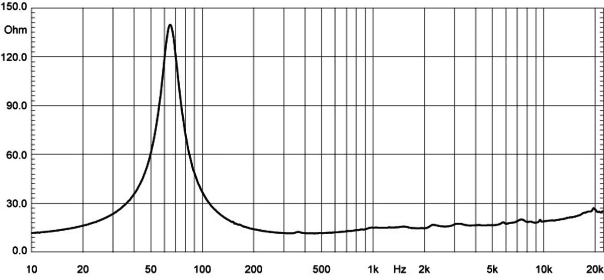 Eighteen Sound 10NMB520 manufacturer graph 2