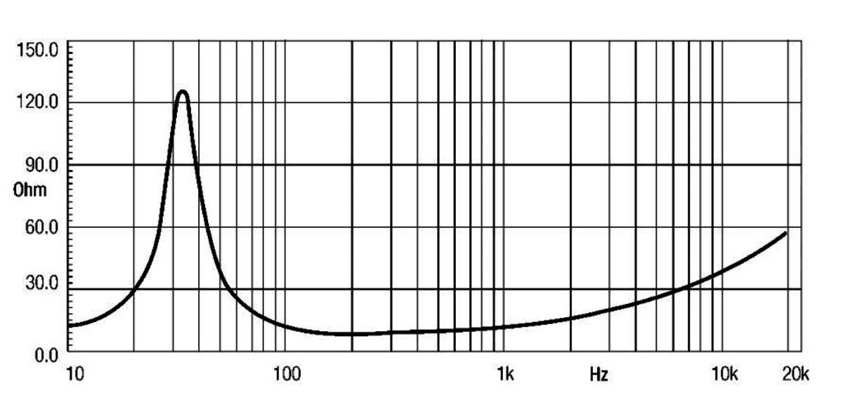Eighteen Sound 15MB700 manufacturer graph 1