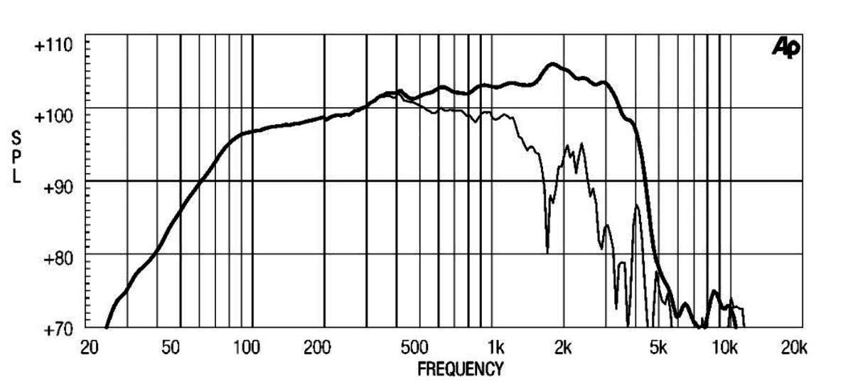 Eighteen Sound 15MB700 manufacturer graph 2