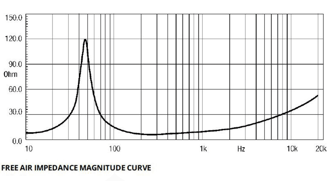 Eighteen Sound 12MB600 manufacturer graph 2