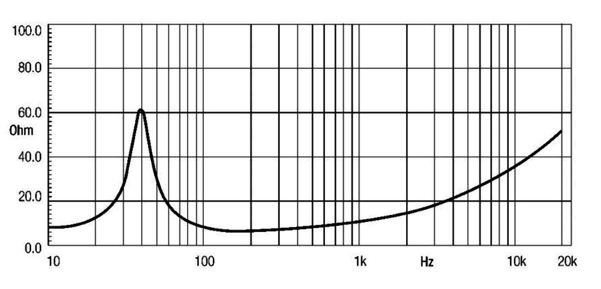 Eighteen Sound 15MB606 manufacturer graph 1