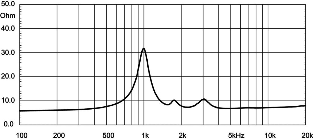 Eighteen Sound NSD1095N manufacturer graph 2