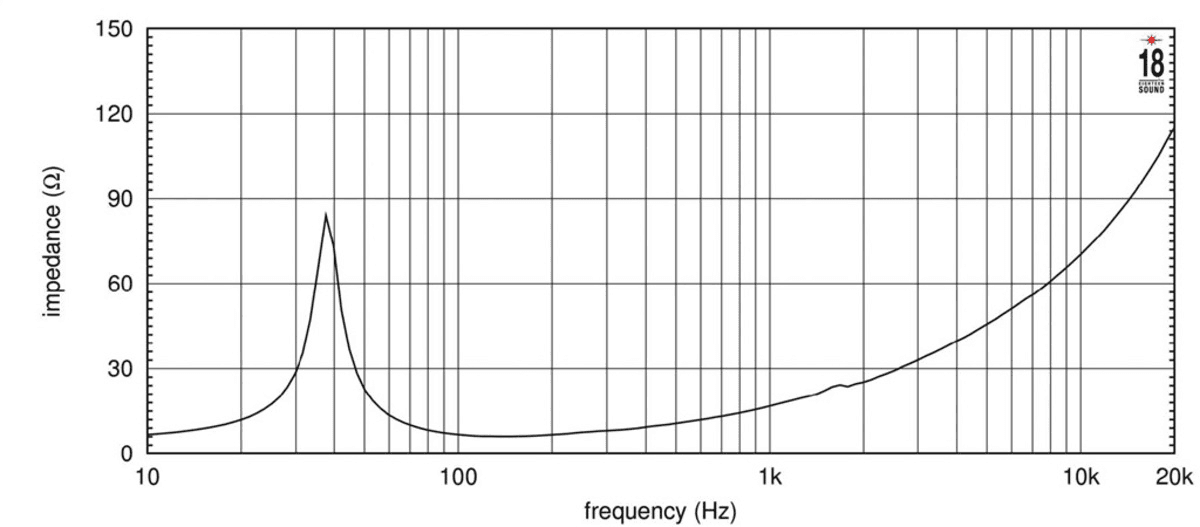 Eighteen Sound 18NLW9601C manufacturer graph 1