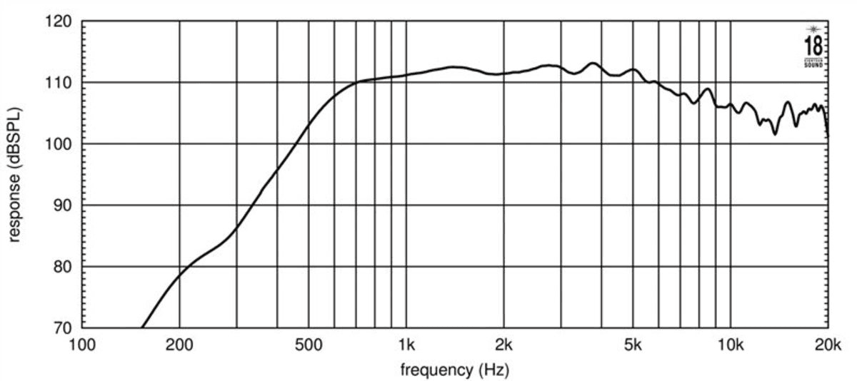 Eighteen Sound ND3T manufacturer graph 1