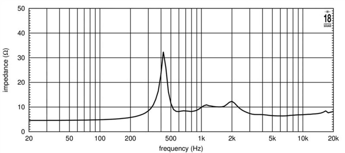 Eighteen Sound ND3T manufacturer graph 2