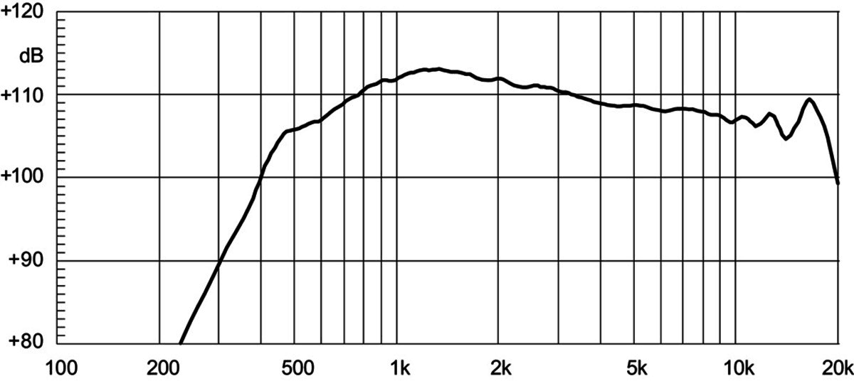 Eighteen Sound ND1460A manufacturer graph 1
