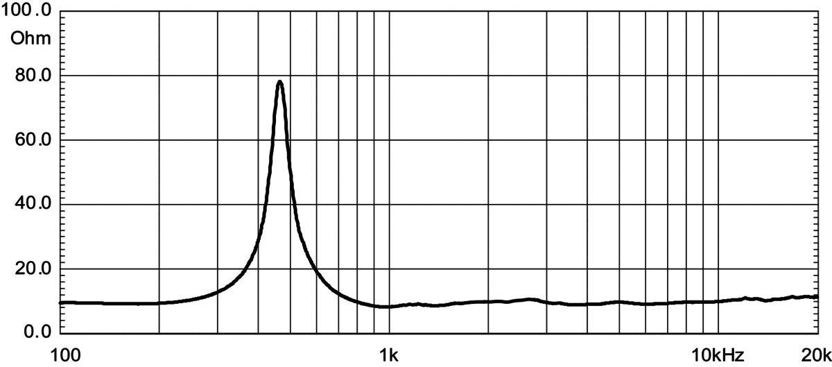 Eighteen Sound ND1460A manufacturer graph 2