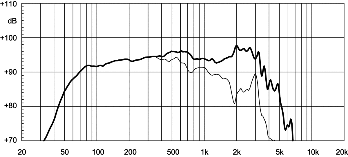 Eighteen Sound 12LW1400 manufacturer graph 1