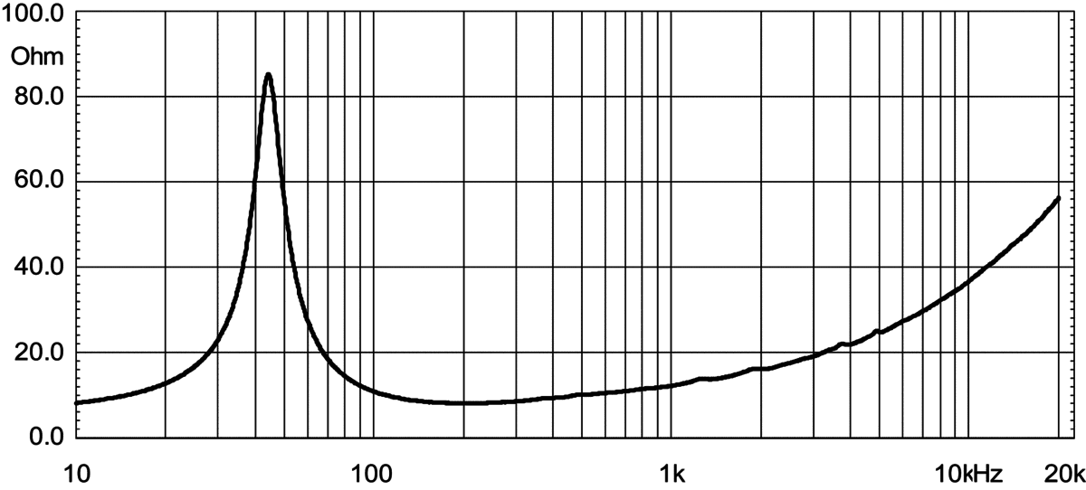 Eighteen Sound 12LW1400 manufacturer graph 2