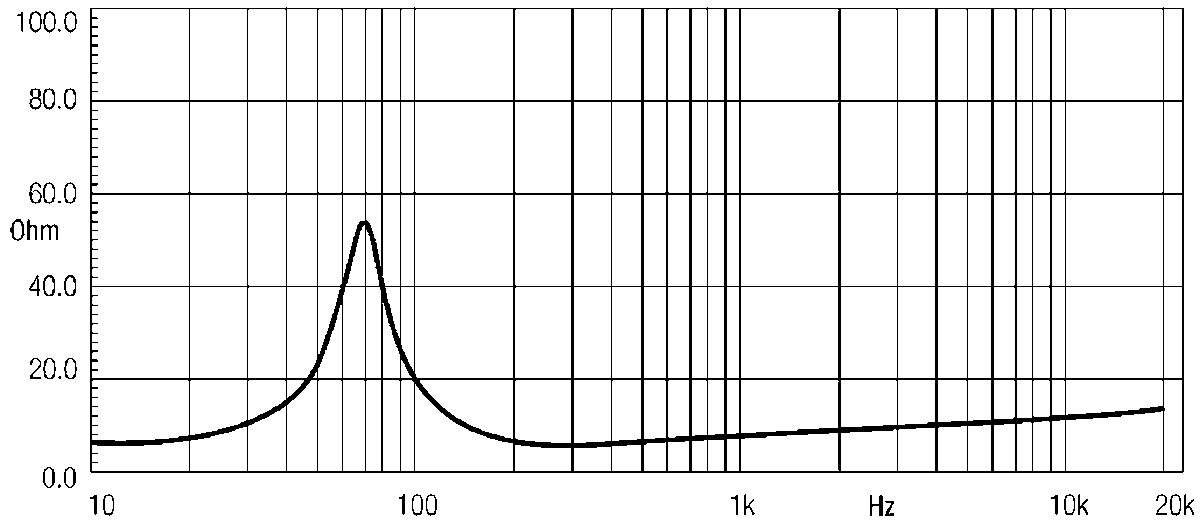 Eighteen Sound 10MB400 manufacturer graph 2