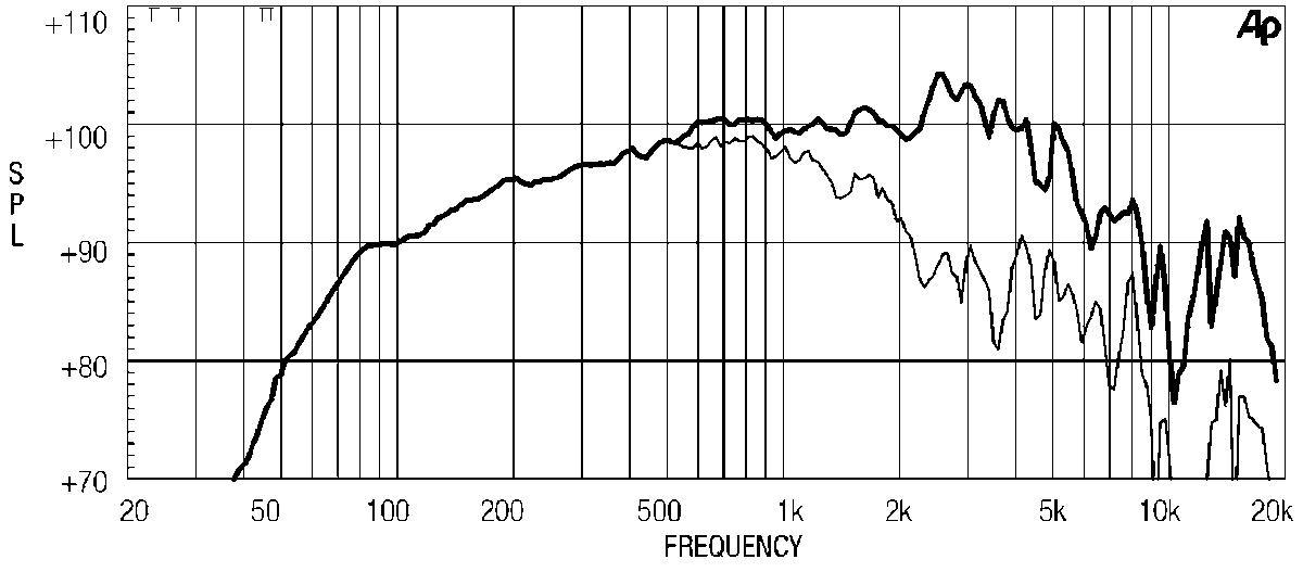 Eighteen Sound 10MB400 manufacturer graph 1