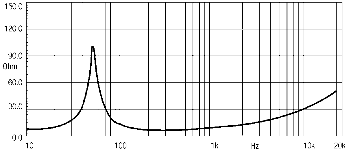 Eighteen Sound 12ND930 manufacturer graph 2
