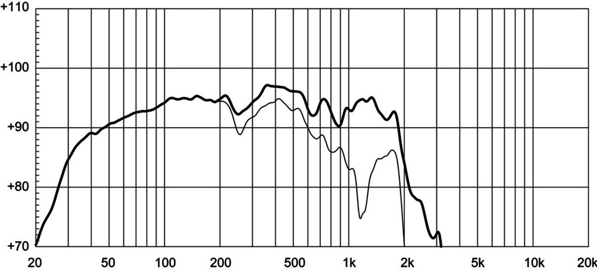 Eighteen Sound 21NLW9601 manufacturer graph 1