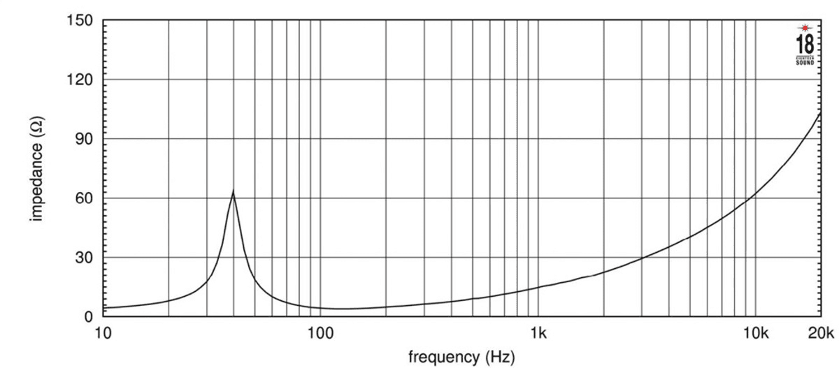 Eighteen Sound 21NLW9601C manufacturer graph 1