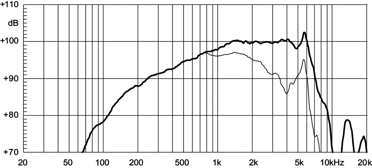 Eighteen Sound 6NMB420 manufacturer graph 1