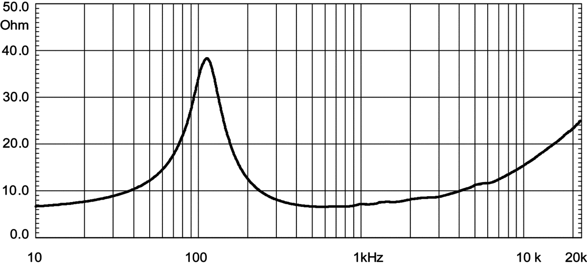 Eighteen Sound 6NMB420 manufacturer graph 2