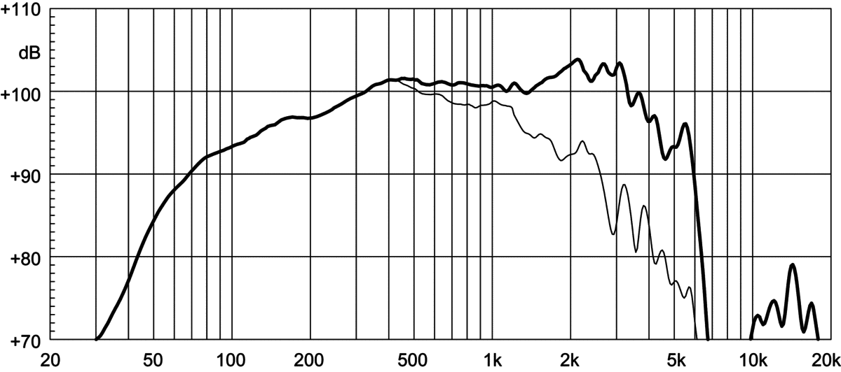 Eighteen Sound 12ND710 manufacturer graph 1