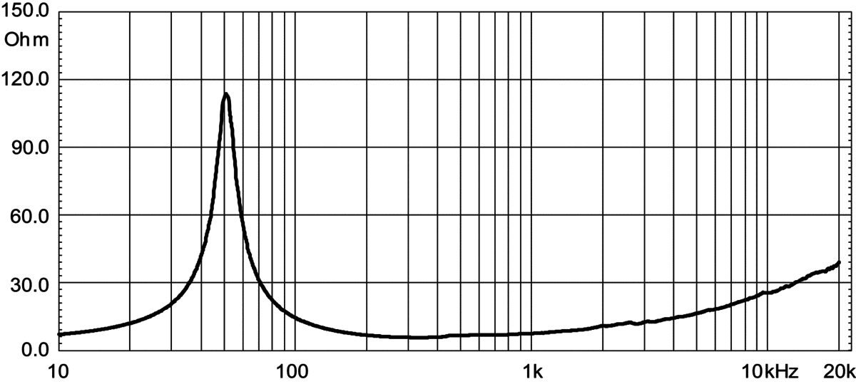 Eighteen Sound 12ND710 manufacturer graph 2