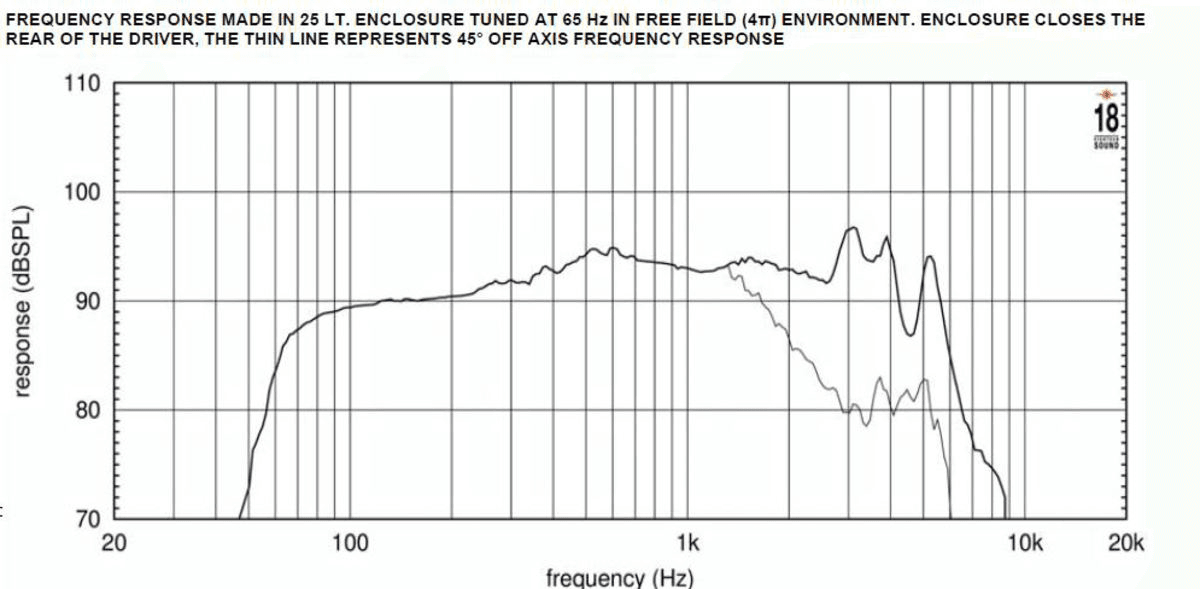 Eighteen Sound 8NW650 manufacturer graph 1