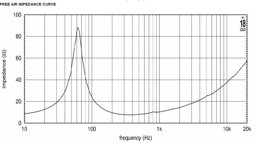 Eighteen Sound 8NW650 manufacturer graph 2