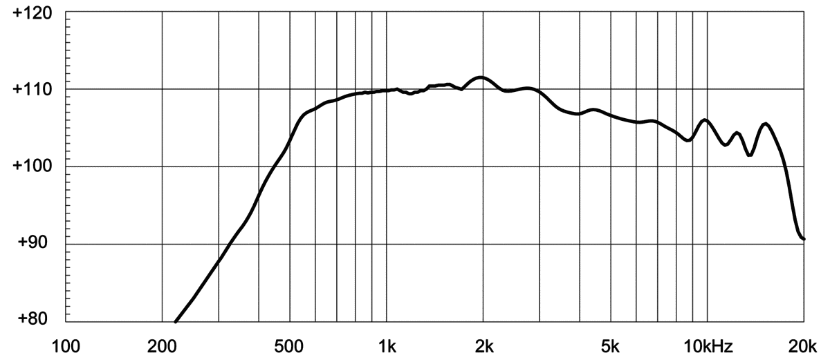 Eighteen Sound HD2080T manufacturer graph 1